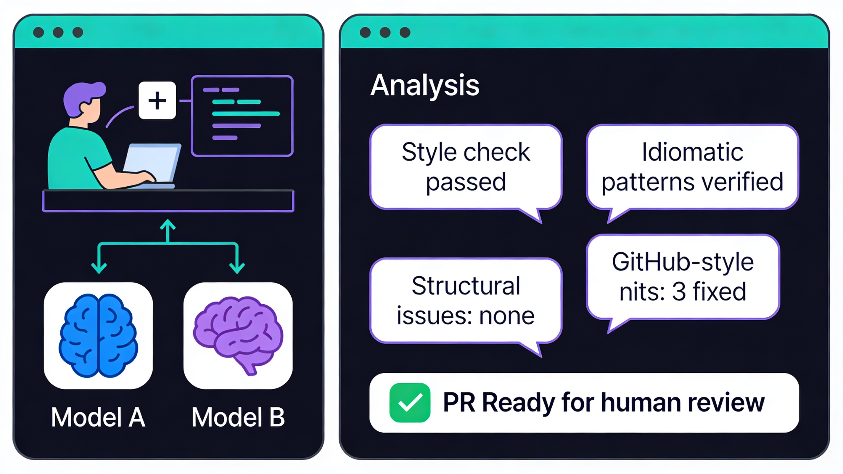 Dual-model self-review: style check, idiomatic patterns, structural issues — PR ready for human review